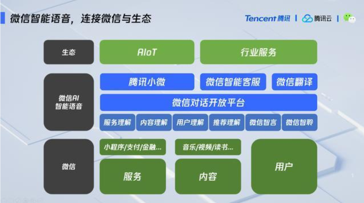 腾讯小微苹果版(腾讯小薇app下载)-第8张图片-有道翻译官网 腾讯小微苹果版(腾讯小薇app下载)-第8张图片-有道翻译官网