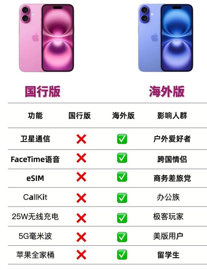国行版和国际版苹果(苹果手机国际版和国行版的区别)-第11张图片-有道翻译官网