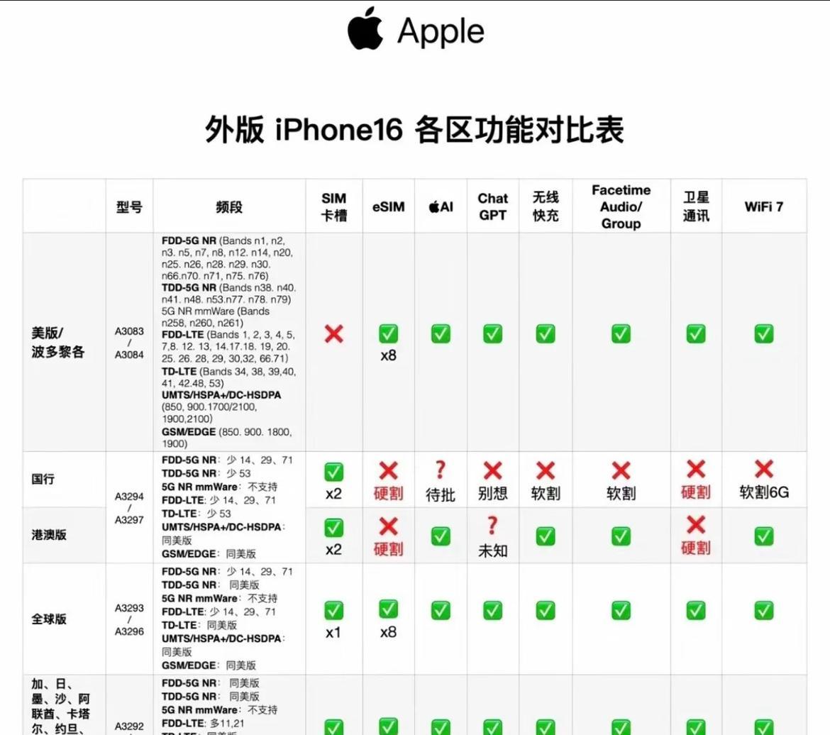 苹果国版和外版哪个好(苹果国行和外版的质量有区别吗)-第12张图片-有道翻译官网