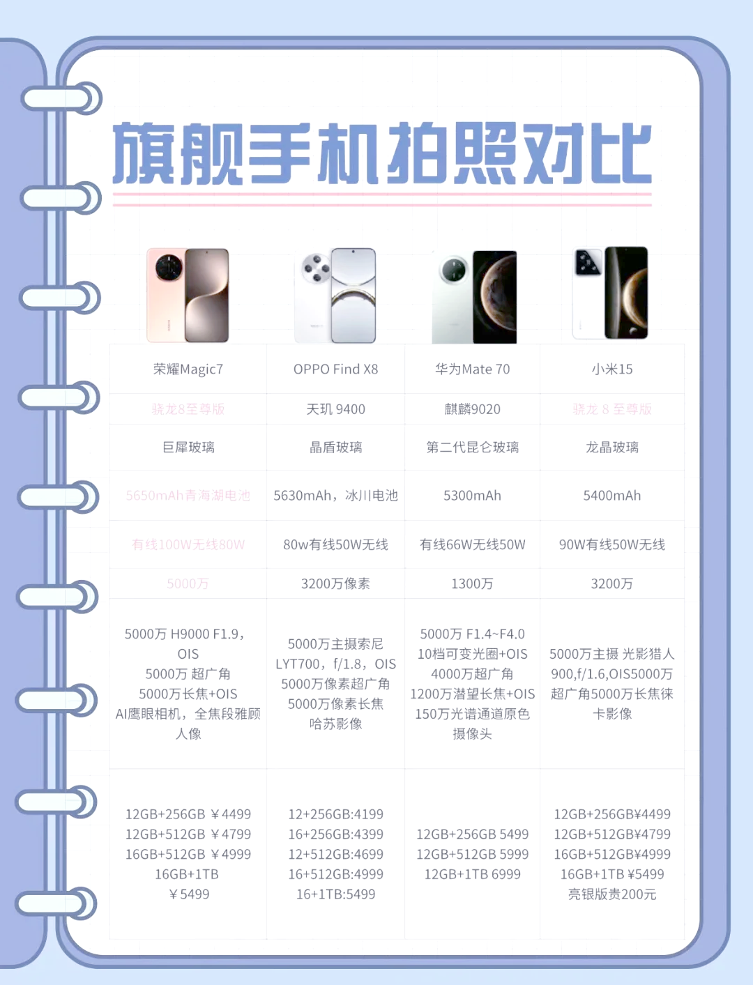 抓拍参数苹果手机版(iphone抓拍模式开启)-第6张图片-有道翻译官网