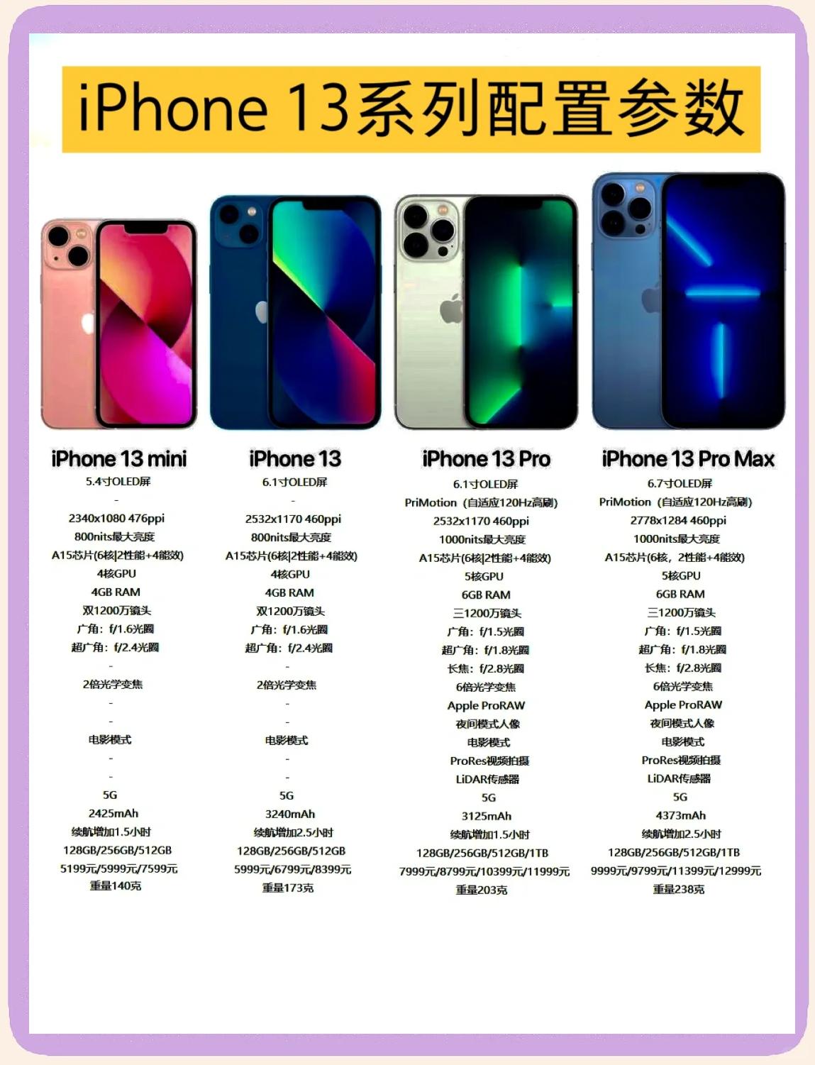 抓拍参数苹果手机版(iphone抓拍模式开启)-第11张图片-有道翻译官网